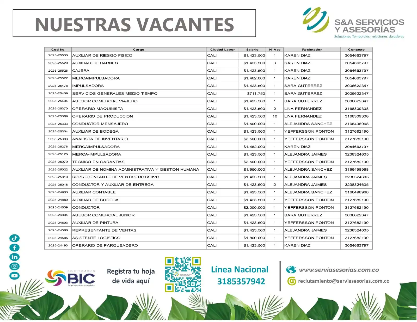Ofertas empleo nacional  - S&A Servicios y Asesorías post