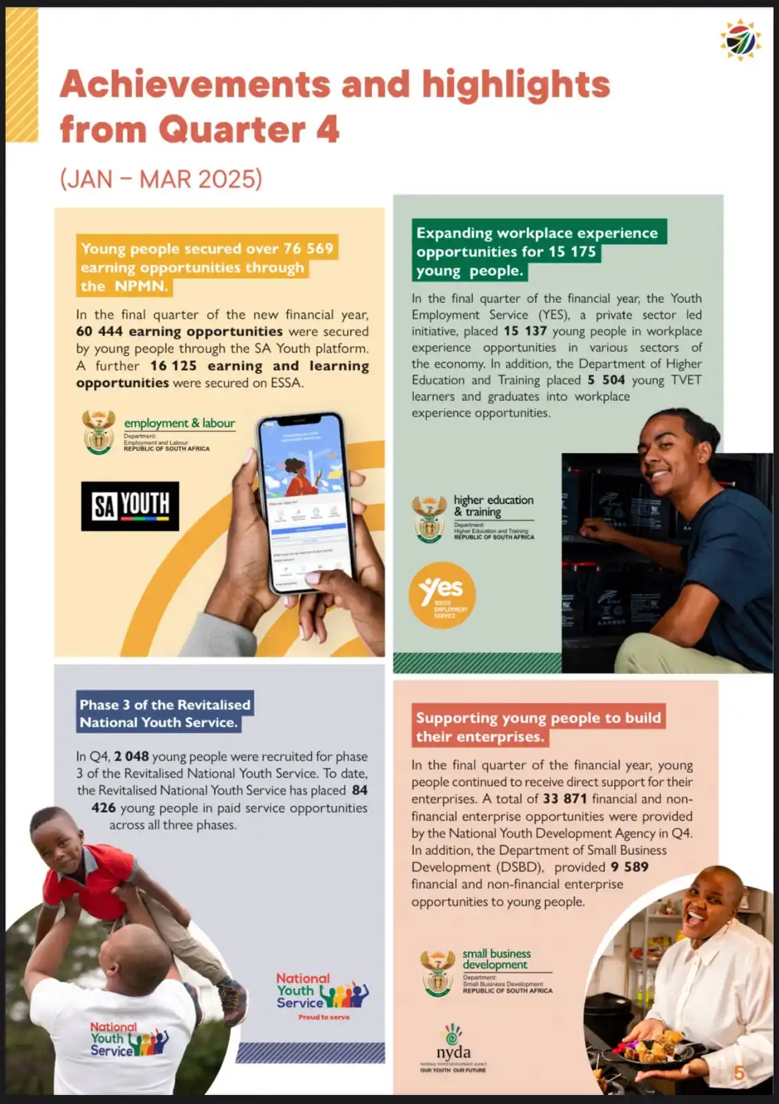 Image from governmentza: 📌 ICYMI: Over 76 000 earning opportunities were secured for young peo...