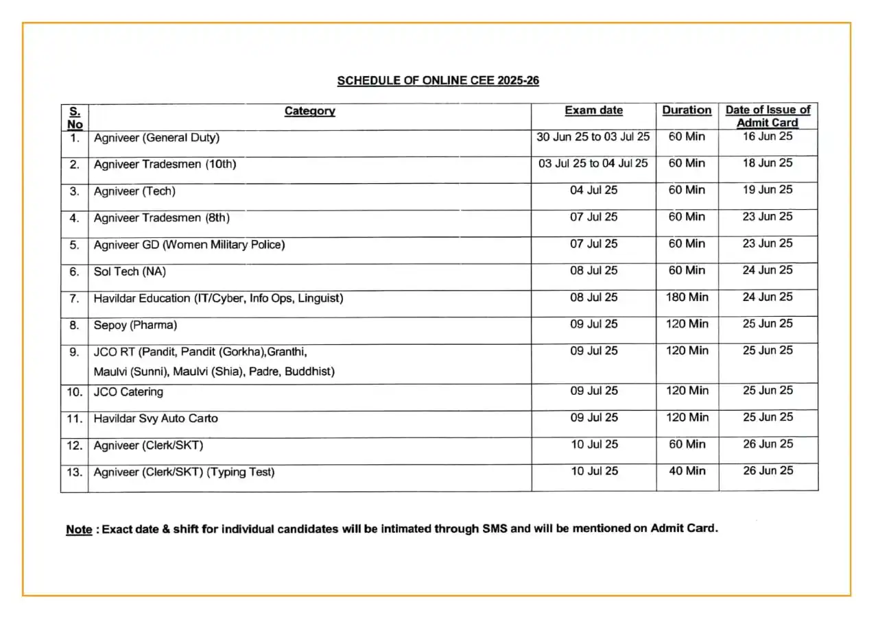 ⚔️🇮🇳 Indian Army Recruitment News🇮🇳⚔️ post