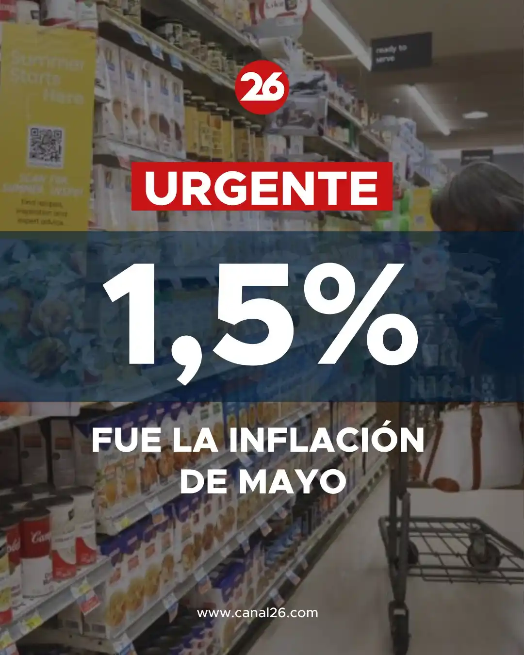 Image from Canal 26: 🛒   *INFLACIÓN DEL 1,5%*  https://bit.ly/3ZptJqQ  🔻El INDEC informó ...