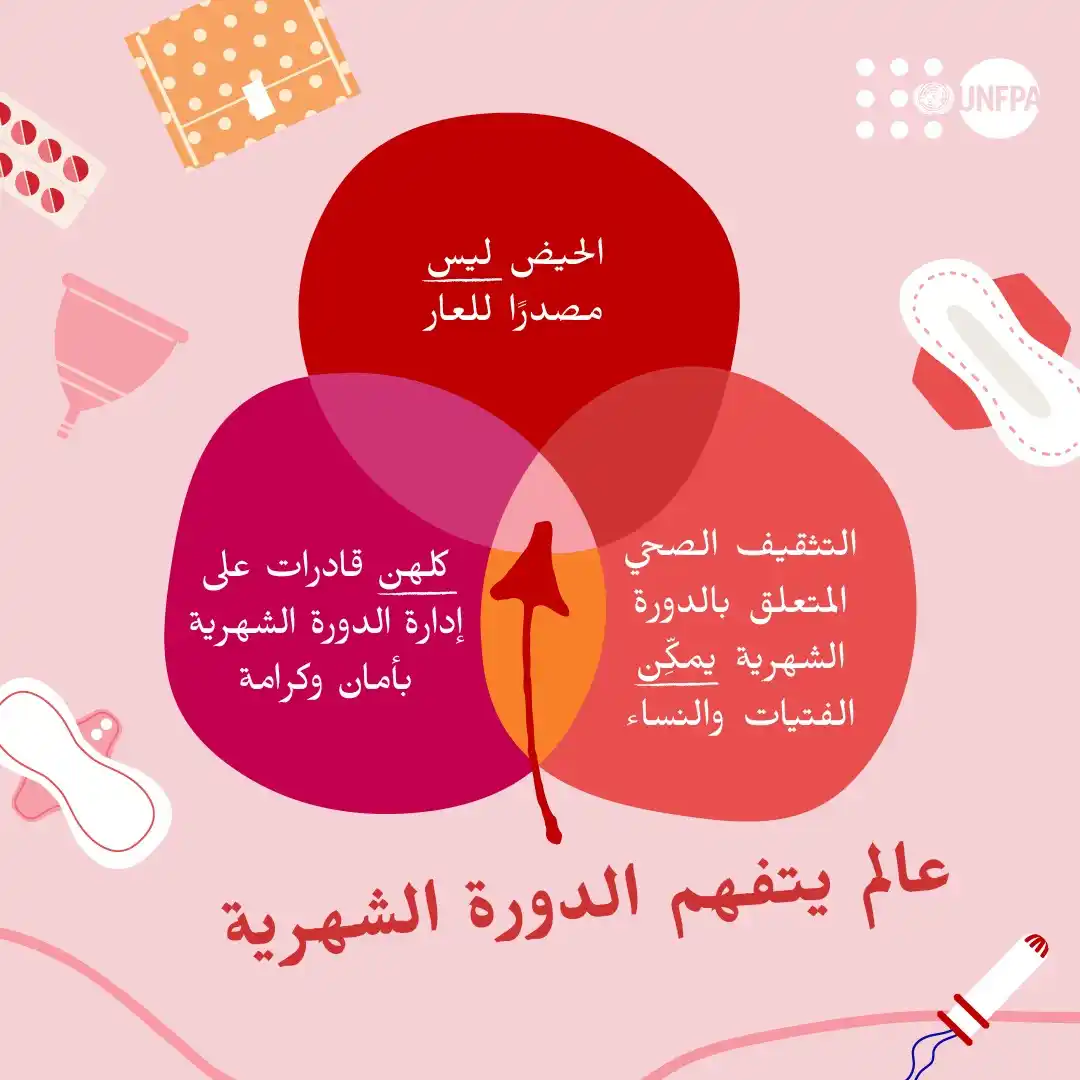 Image from الأمم المتحدة 🇺🇳 : ماهي إمكانية تحول فكرة وجود عالم متفهم للدورة الشهرية إلى حقيقة واقعة؟...
