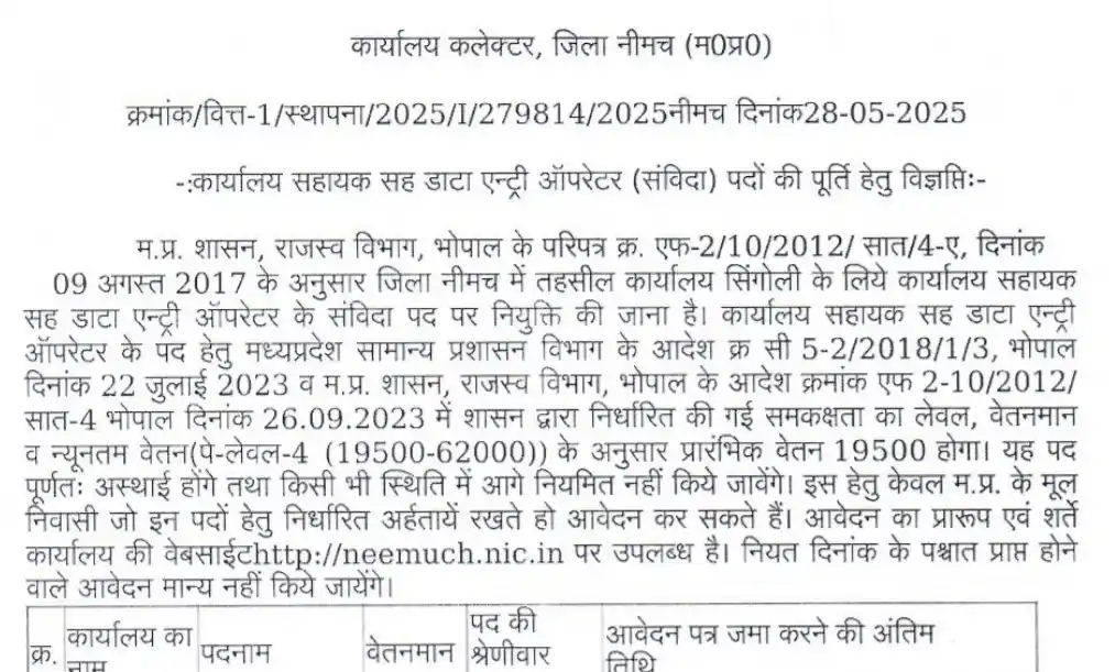 Image from Chauhan Sir Fanclub: ✅ *Mp Collector Office Vacancy 2025* *Post Name* कार्यालय सहायक सह ...