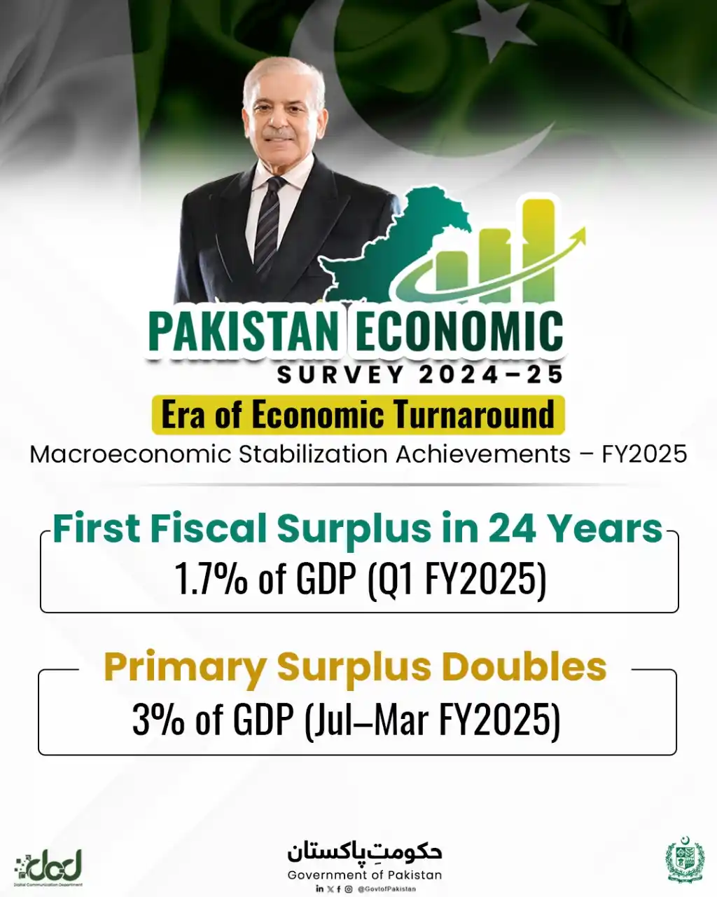 Image from Shehbaz Sharif: Pakistan Gains Momentum Under Prime Minister Muhammad Shahbaz Sharif’s...