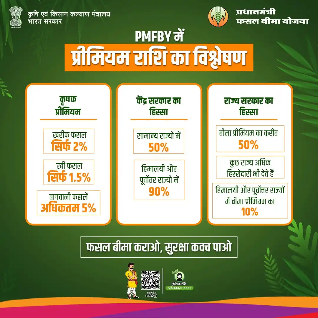 Image from Sarkari Prime: Sarkari Yojana & Sarkari Jobs Update: प्रधानमंत्री फसल बीमा योजना के अंतर्गत किसानों को न्यूनतम प्रीमियम में...