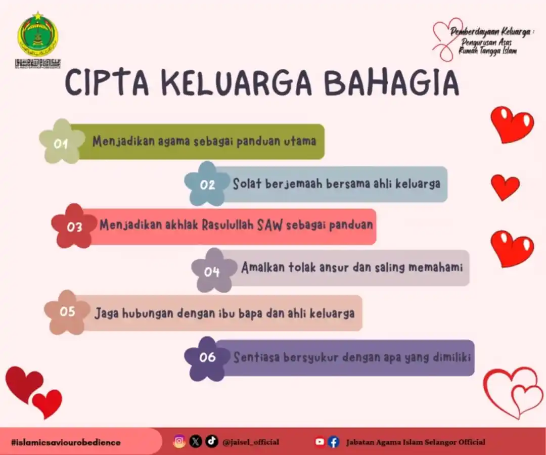 Image from Jabatan Agama Islam Selangor Official: ๐๐ฃ๐๐ ๐๐๐ฅ๐๐๐ฌ๐๐๐ก ๐๐๐๐จ๐๐ฅ๐๐๐ CIPTA KEBAHAGIAAN DAL...