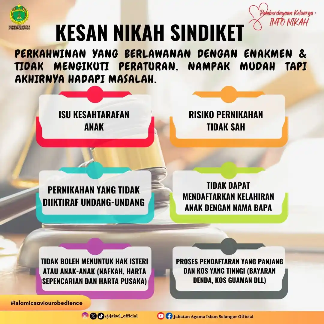 Image from Jabatan Agama Islam Selangor Official: ๐๐ฃ๐๐ ๐๐๐ฅ๐๐๐ฌ๐๐๐ก ๐๐๐๐จ๐๐ฅ๐๐๐ KESAN NIKAH SINDIKET ...