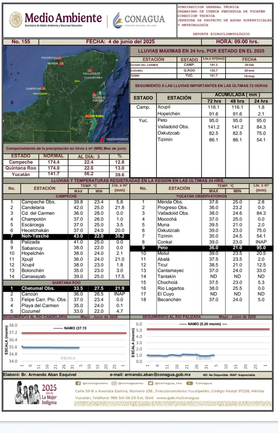 Image from NOTICIAS LO QUE DEBE UNO D ENTERARSE este canal son diferentes noticias Accidentes Viales Y 🐀🐀🐀🐀🐀🐀🐀: PENÍNSULA DE YUCATÁN Las lluvias registradas el día de ayer en las r...