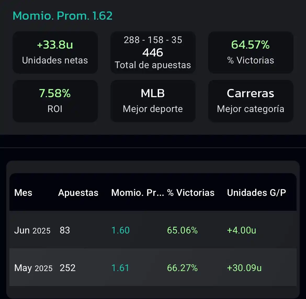 Image from DANI CRACK: 📊🔥 RESULTADOS SISTEMA MLB - ACTUALIZACIÓN 🔥📊 📊 446 Apuestas ✅ 2...