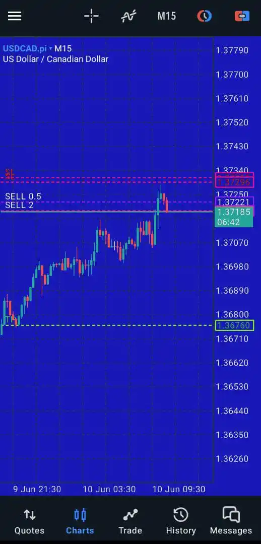Image from AIRDROP ORACLE: Sell USDcad sl 1.37300  Tp entire - 1.36760...