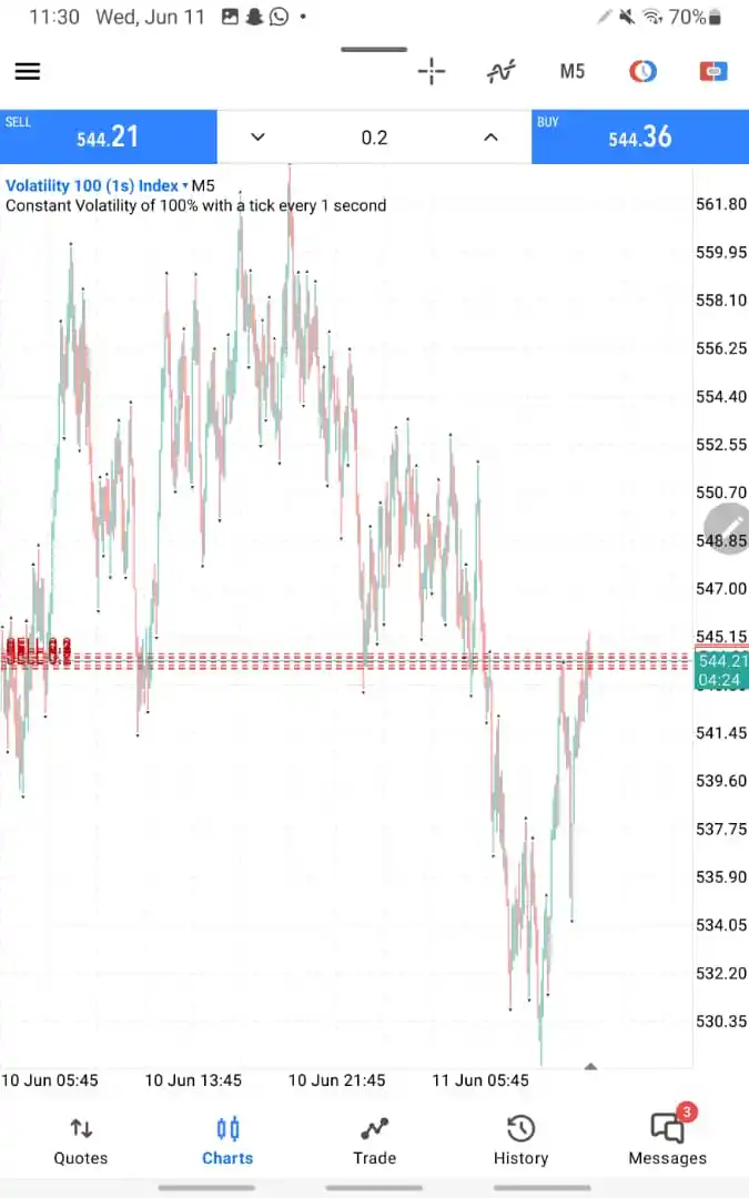 Image from AIRDROP ORACLE: Sell vix 100(1s) Sl 545.9...