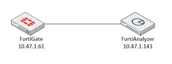 Image from Information Technology: شرح بالعربي لــ FortiGate و FortiAnalyzer https://free4arab.net/instr...