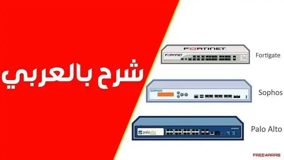 Image from Information Technology: شرح بالعربي لـ FortiGate و Sophos و Palo Alto شرح FortiGate https...