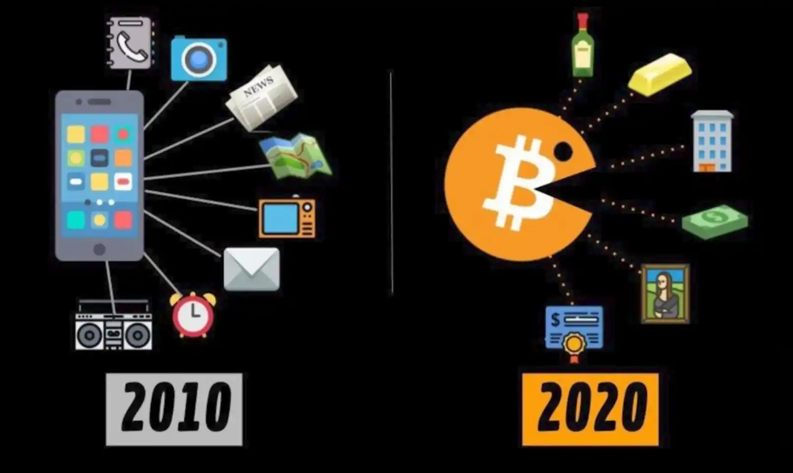 Bitcoin Informationen  post