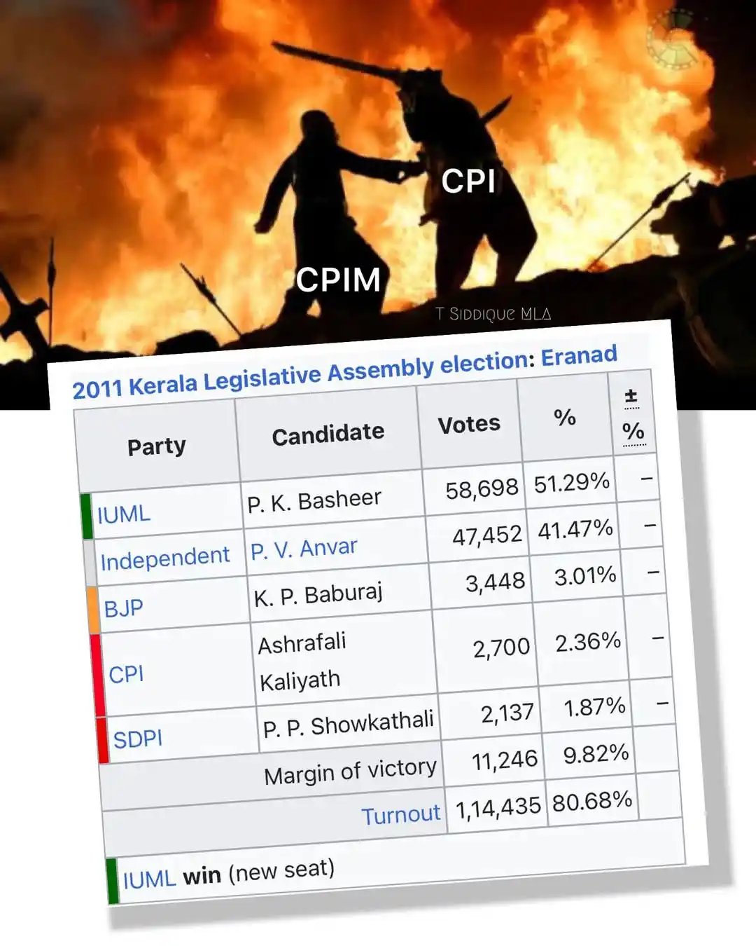 Image from เดฐเดพเดเดพเดเดฟเดนเดพเตพ - IUML: ๐ฏ *T เดธเดฟเดฆเตเดงเตเดเต MLA* เดเดเตเดเดชเตเดชเดฏเต เดชเตเดฒเต เดเตเดเต เดจเดฟเดจเตเดจเต เดชเดฟเดจเตเดจเดฟเตฝ เดจเดฟเดจเตเดจเต เดเตเดคเตเดคเต...