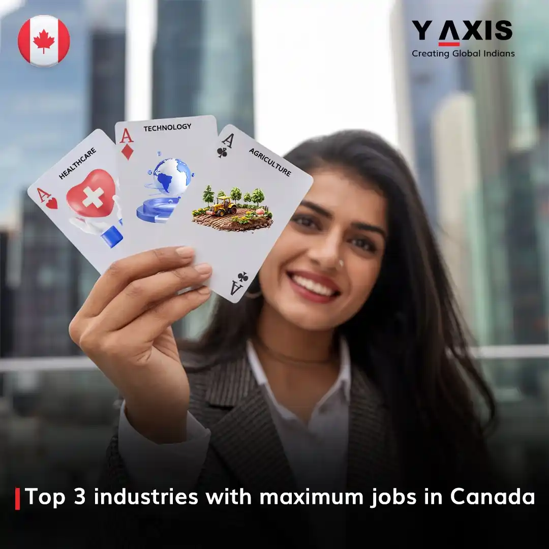 Image from Y-Axis Overseas: Top 3 industries with maximum jobs in Canada Canada is experiencing a...