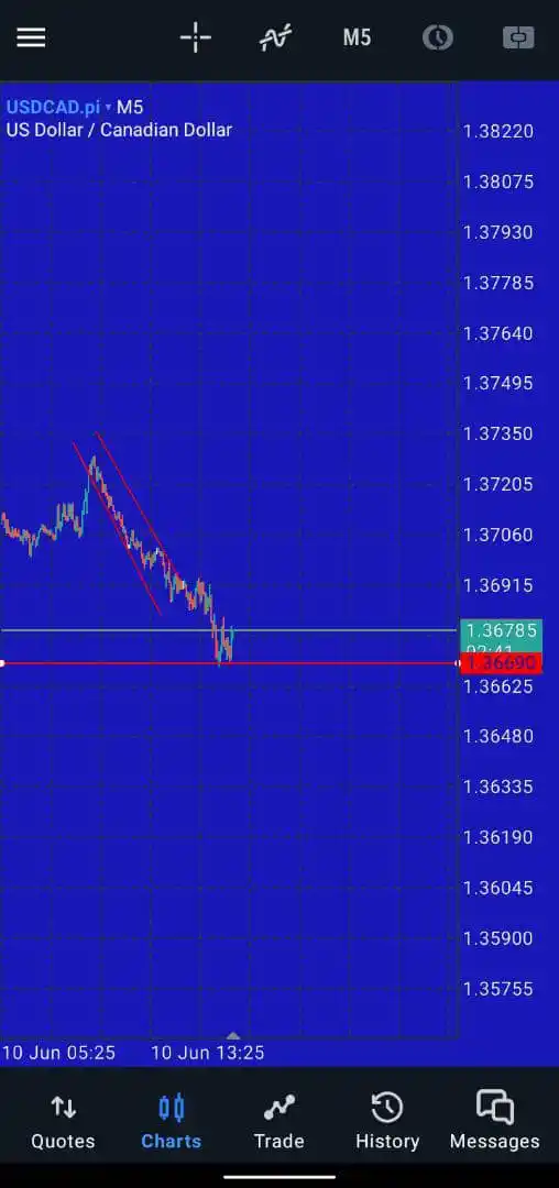 Image from AIRDROP ORACLE: Usdcad all tp done successfully ✅...