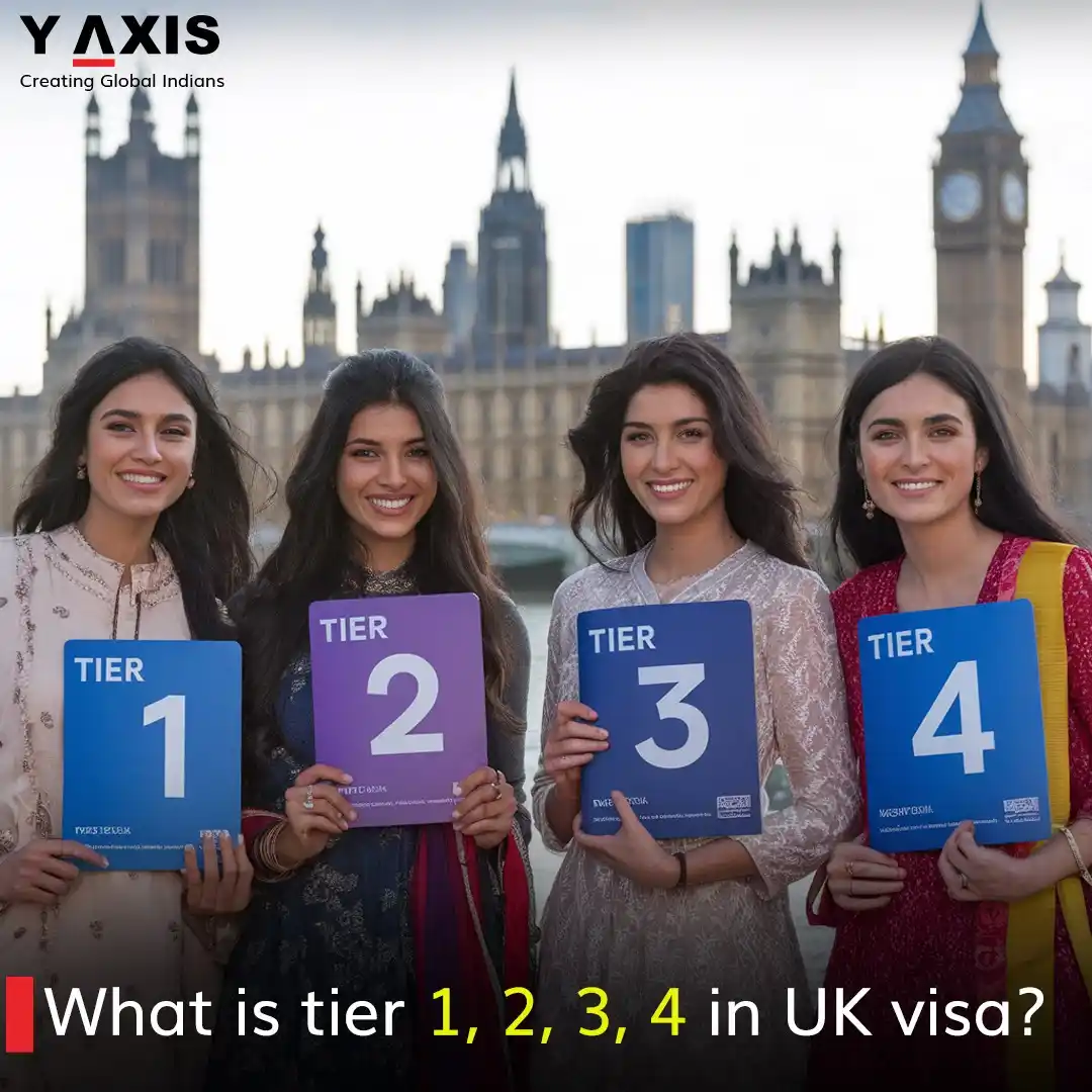 Image from Y-Axis Overseas: What is tier 1, 2, 3, 4 in UK visa? The UK’s points-based visa system...