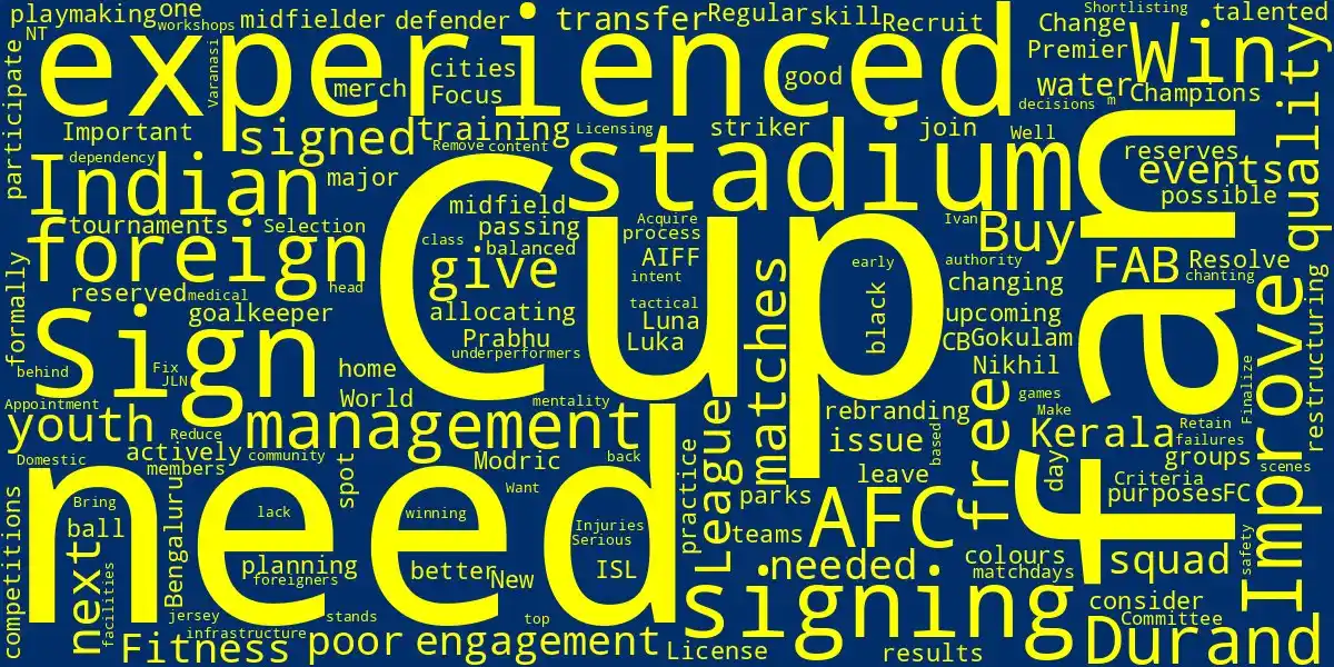 Image from KERALA BLASTERS FC OFFICIAL: 🟡 Your voice. Our strength. 💬  Every word in this cloud comes from Y...