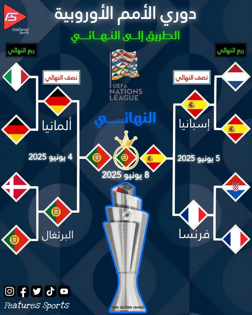 Image from Features Sports: 🏆⚽️ الطــريــق إلى الـنهائــي ⚽️🏆 البرتغال 🇵🇹 ترفع كأس دوري الأم...