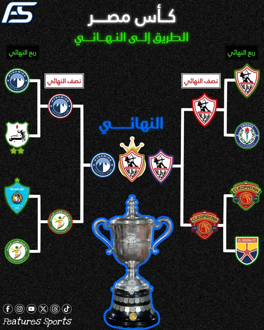Image from Features Sports: 🏆 الزمالك يتوج بطلا لكأس مصر للمرة 29 في تاريخه <a class="text-blue-...