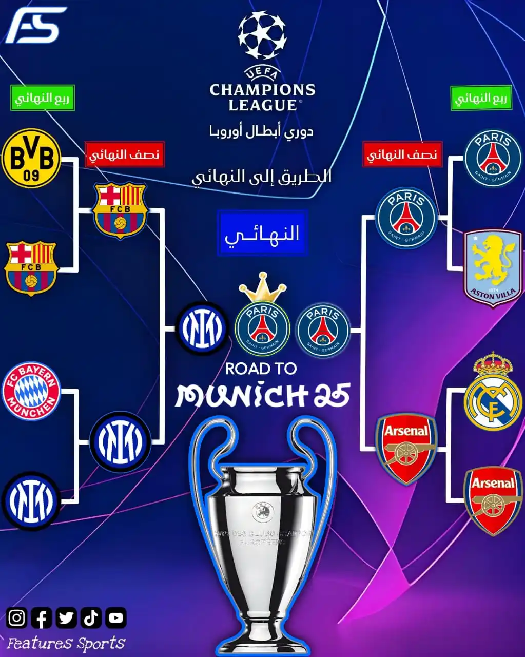 Image from Features Sports: 🏆 باريس سان جيرمان يصنع التاريخ ويحرز لقب دوري أبطال أوروبا لأول مرة ...
