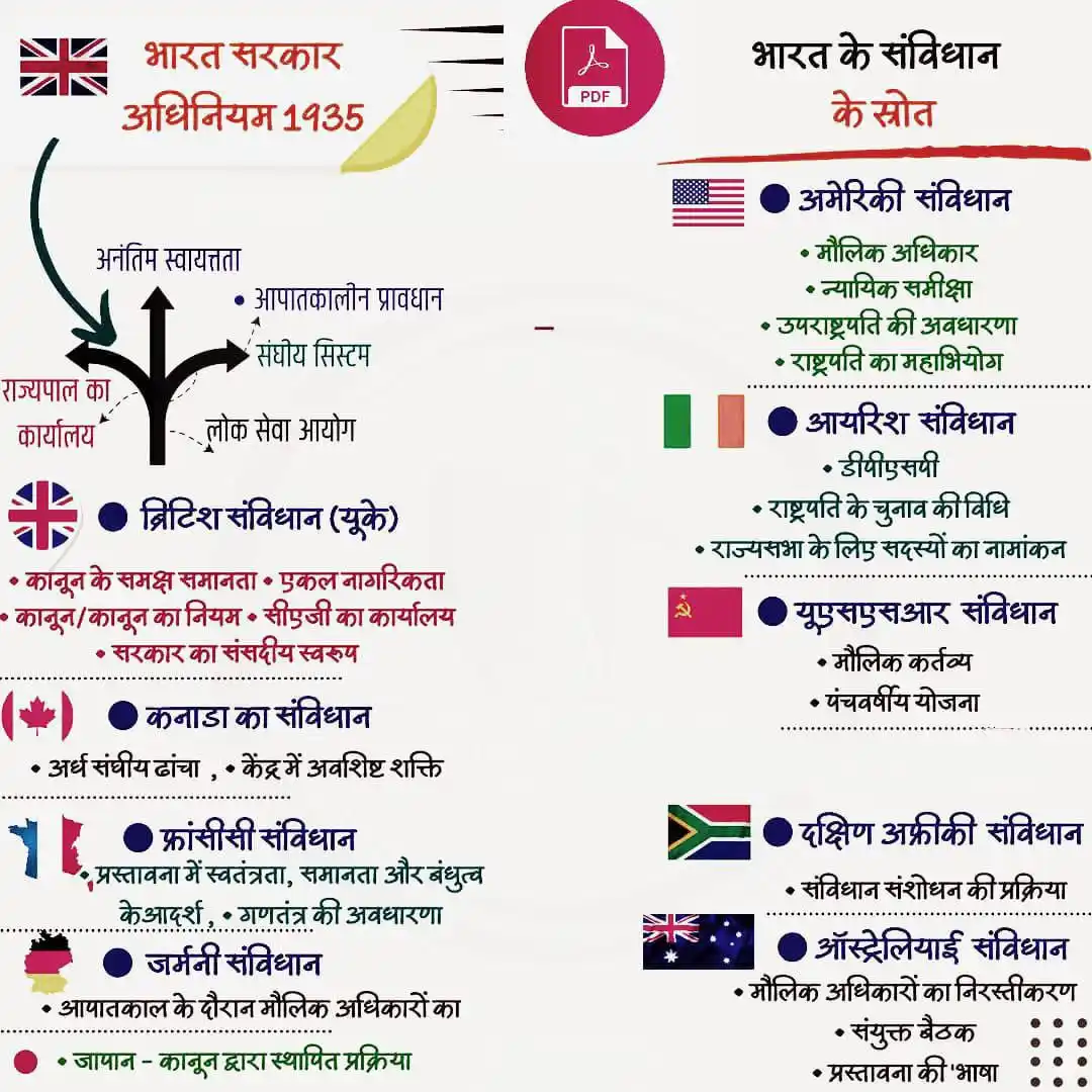 PDF NOTE'S NCERT UPSC SSC BPSC Banking Railway Current Affairs Gk Tricks History Science Maths PQYs post