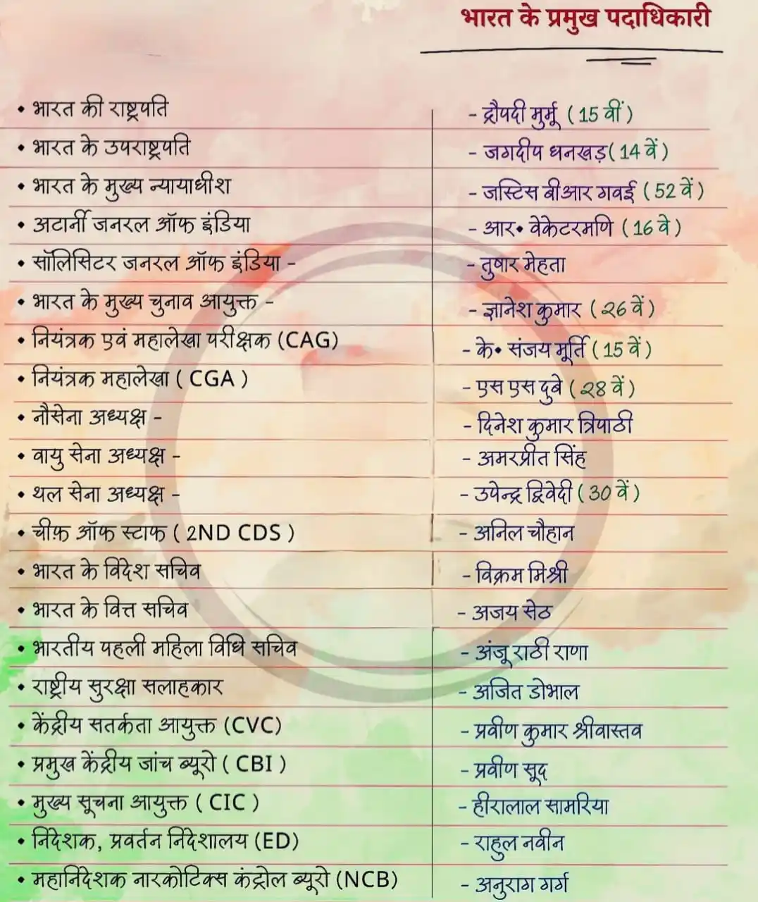 PDF NOTE'S NCERT UPSC SSC BPSC Banking Railway Current Affairs Gk Tricks History Science Maths PQYs post