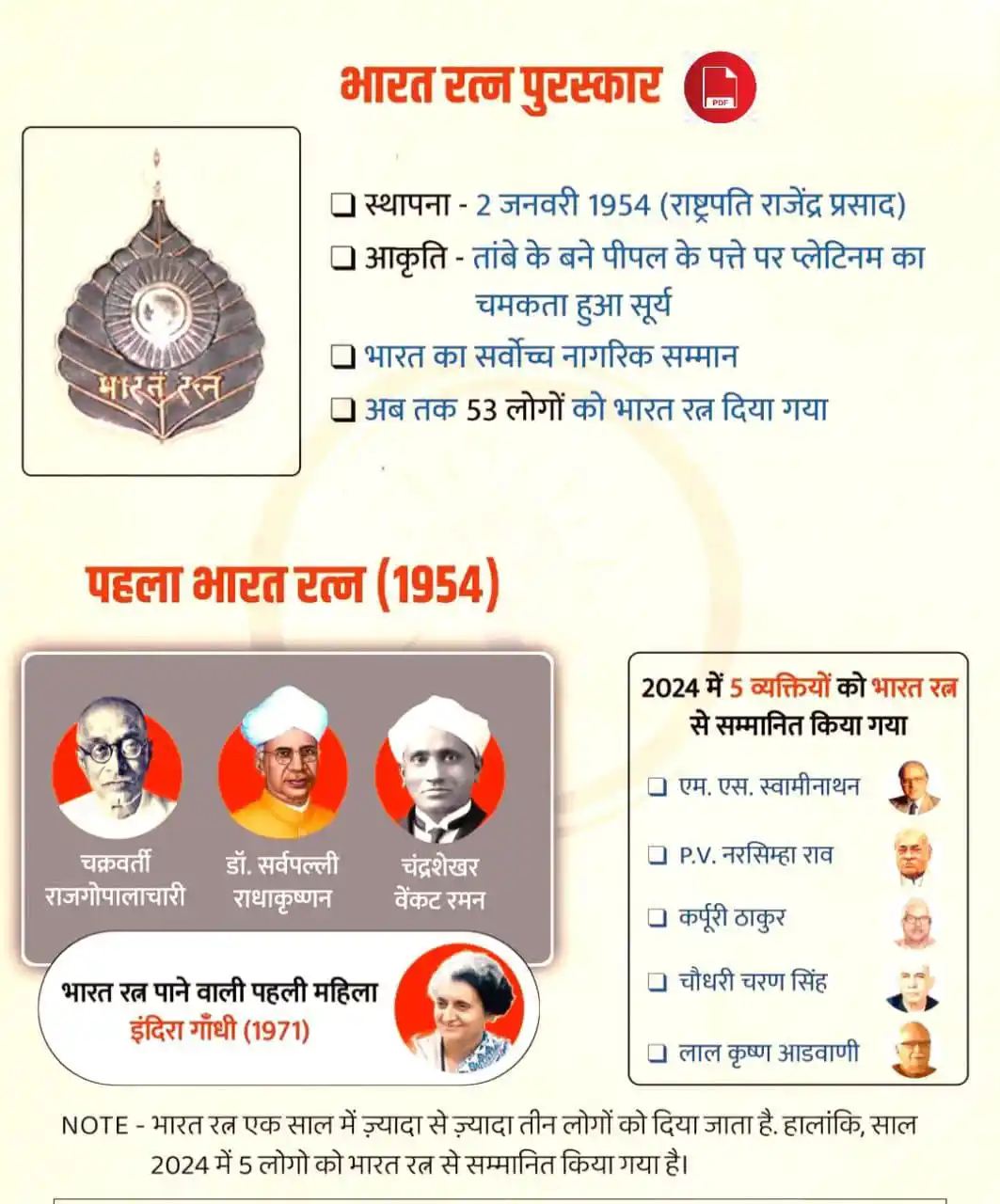 PDF NOTE'S NCERT UPSC SSC BPSC Banking Railway Current Affairs Gk Tricks History Science Maths PQYs post