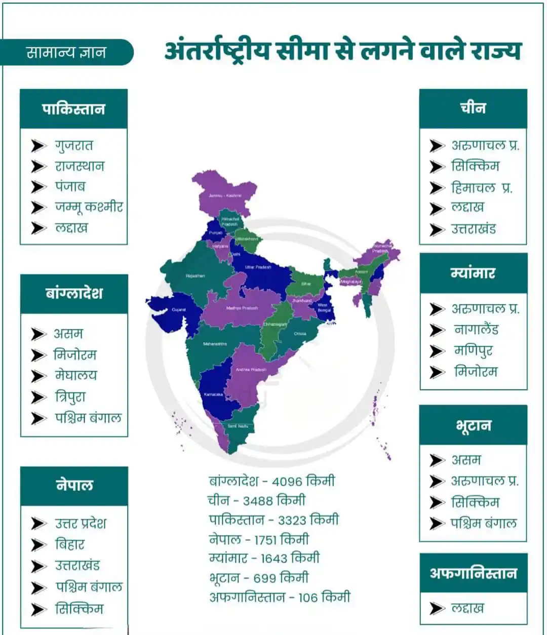 PDF NOTE'S NCERT UPSC SSC BPSC Banking Railway Current Affairs Gk Tricks History Science Maths PQYs post