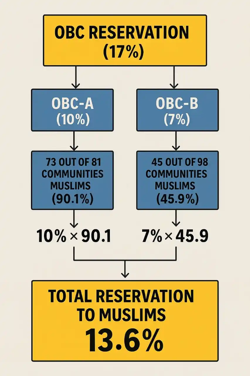 Image from BJP West Bengal: *Mamata❤️30%* <a class="text-blue-500 hover:underline cursor-pointer"...