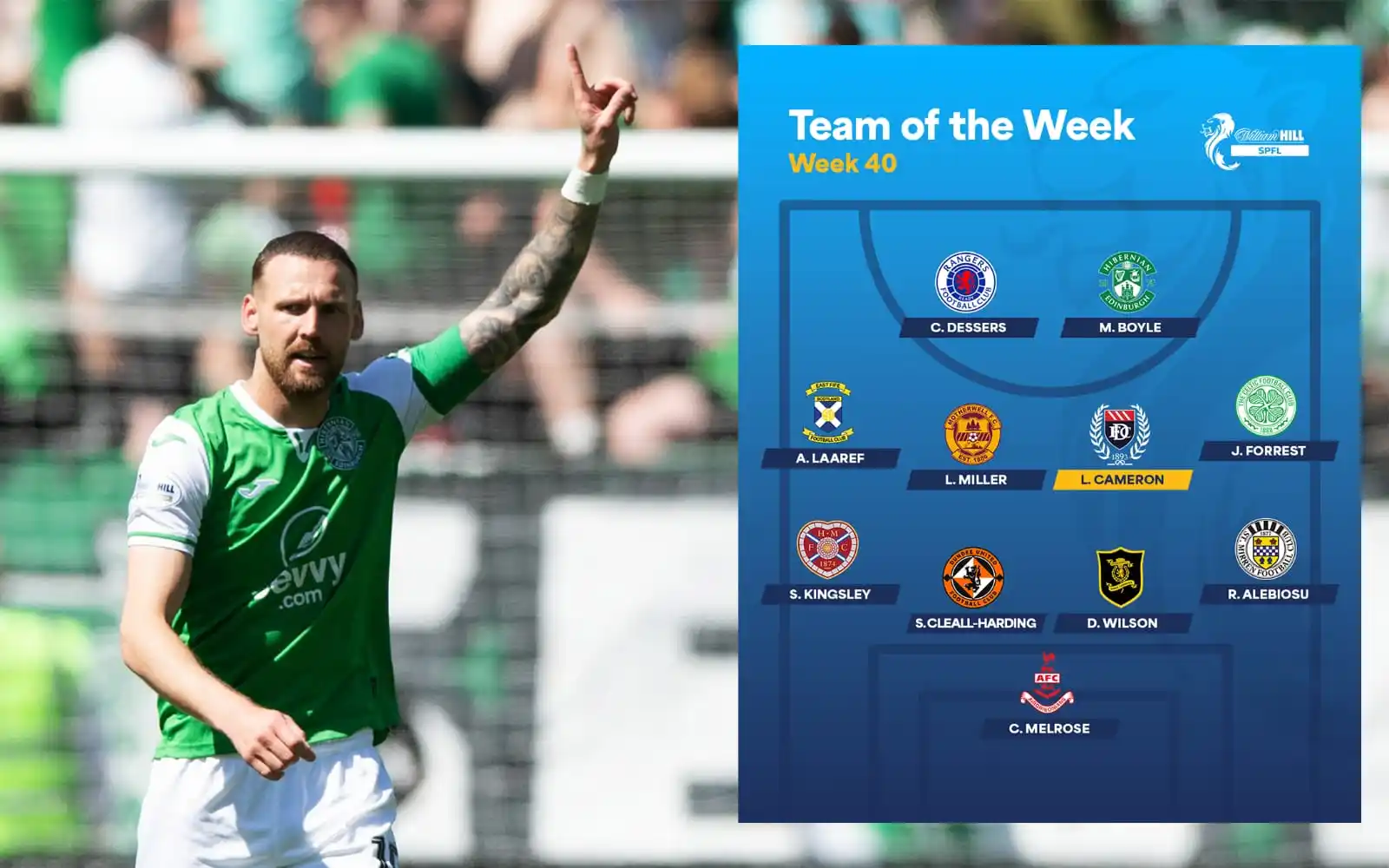 Image from Hibernian Football Club: Martin Boyle is named in the SPFL TOTW after grabbing a goal and an as...