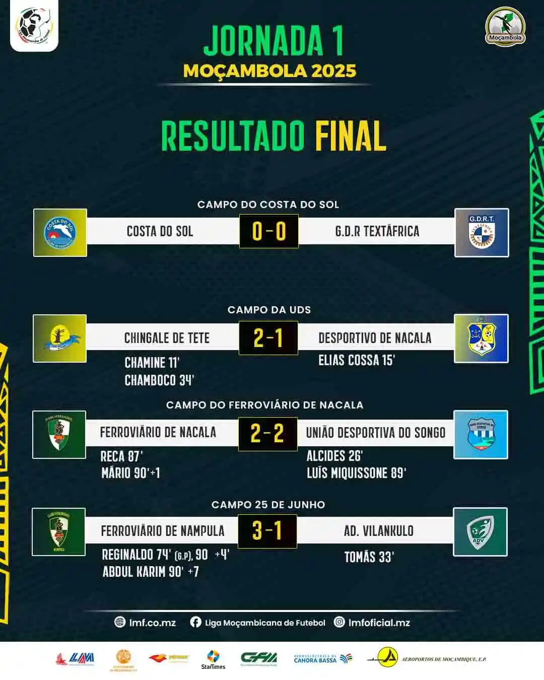 Image from Liga Moçambicana de Futebol: *Moçambola 2025 - Resultado Final* Início electrizante! 4 jogos, 11 g...
