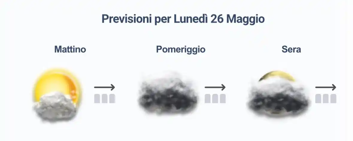 Image from MeteoPolcevera: Previsioni per Lunedì <a class="text-blue-500 hover:underline cursor-p...