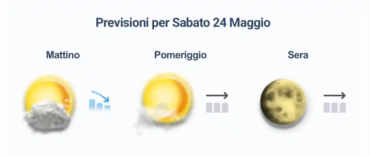Image from MeteoPolcevera: Previsioni per Sabato <a class="text-blue-500 hover:underline cursor-p...