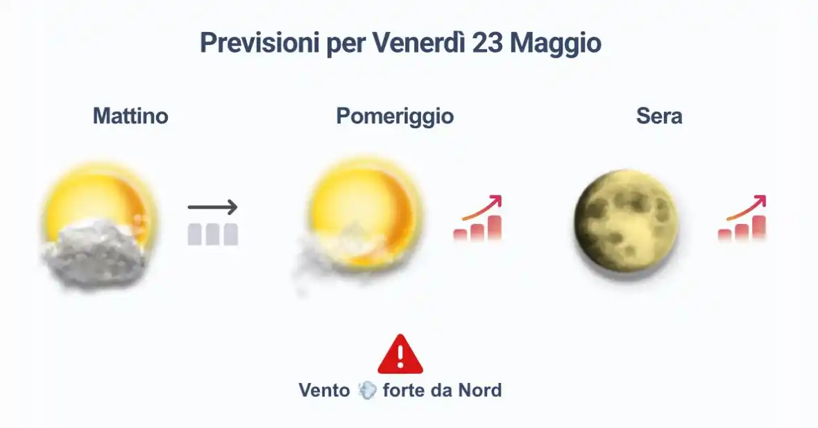 Image from MeteoPolcevera: Previsioni per Venerdì <a class="text-blue-500 hover:underline cursor-...