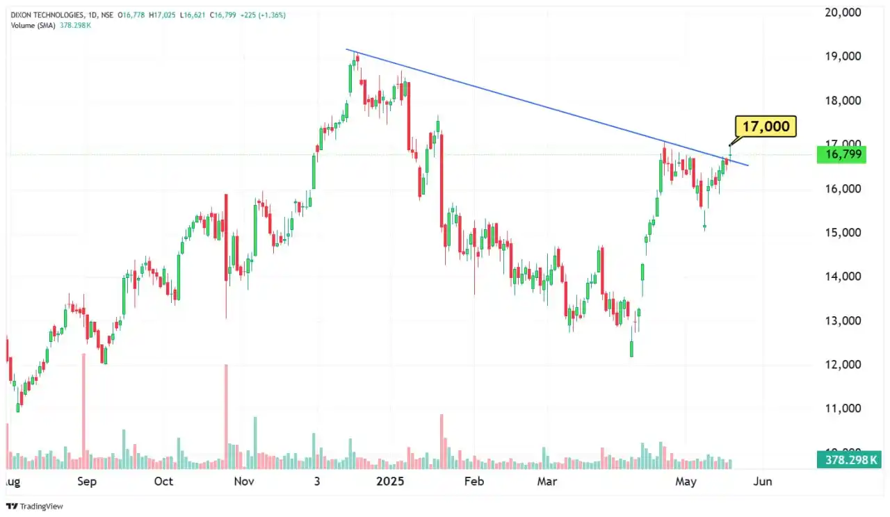 Image from Stock Market India 📊: 🔥 𝗦𝘁𝗼𝗰𝗸𝘀 𝗜𝗻 𝗔𝗰𝘁𝗶𝗼𝗻 <a class="text-blue-500 hover:underl...