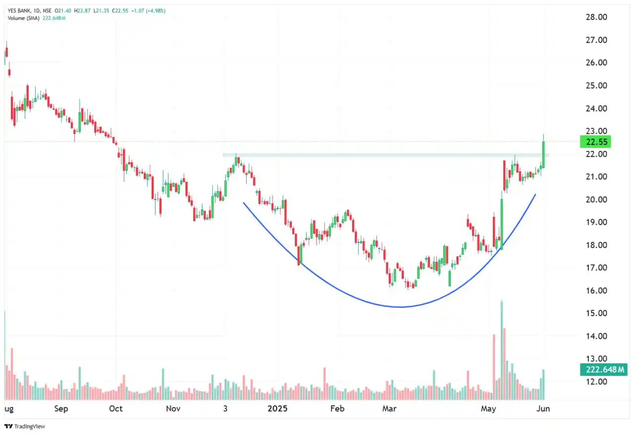 Image from Stock Market India 📊: 🔥 𝗦𝘁𝗼𝗰𝗸𝘀 𝗜𝗻 𝗔𝗰𝘁𝗶𝗼𝗻 <a class="text-blue-500 hover:underl...