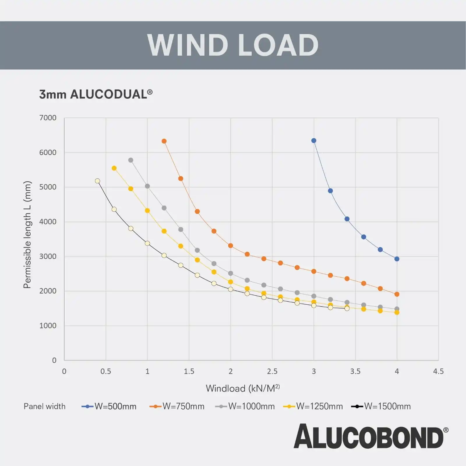 ALUCOBOND® post