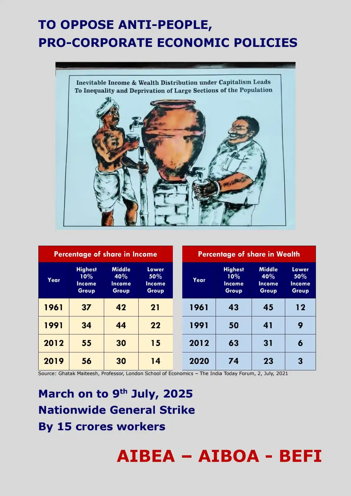 Image from AIBEA All India Bank Employees Association: TO OPPOSE ANTI-PEOPLE, PRO-CORPORATE ECONOMIC POLICIES March on to 9...