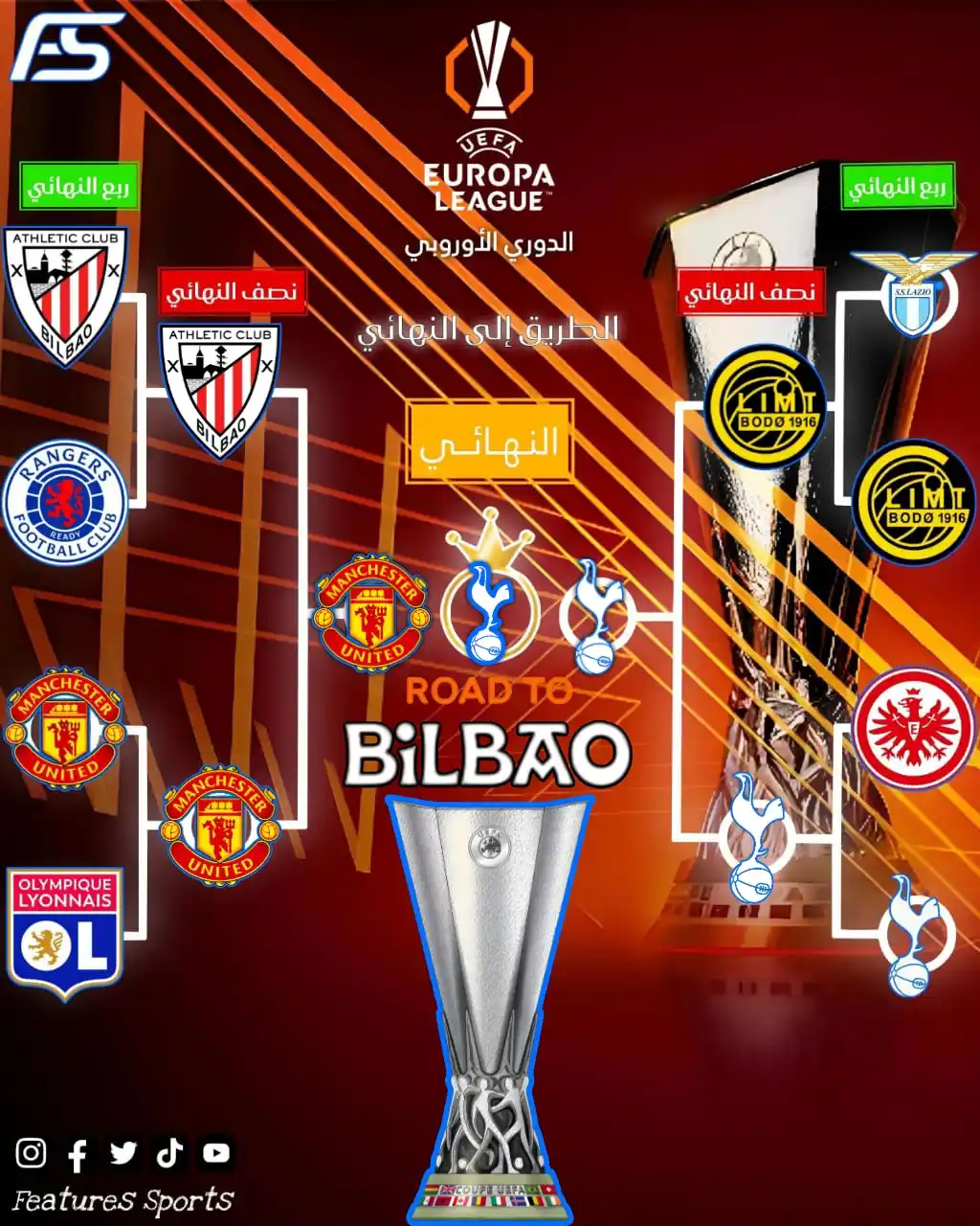Image from Features Sports: 🏆 توتنهام يحسم المواجهة الإنجليزية الخالصة أمام مانشستر يونايتد ويتوج...