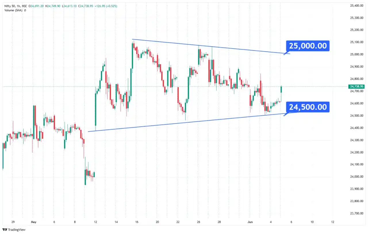 Image from Stock Market India 📊: 🖐 📊 <a class="text-blue-500 hover:underline cursor-pointer" href="/h...