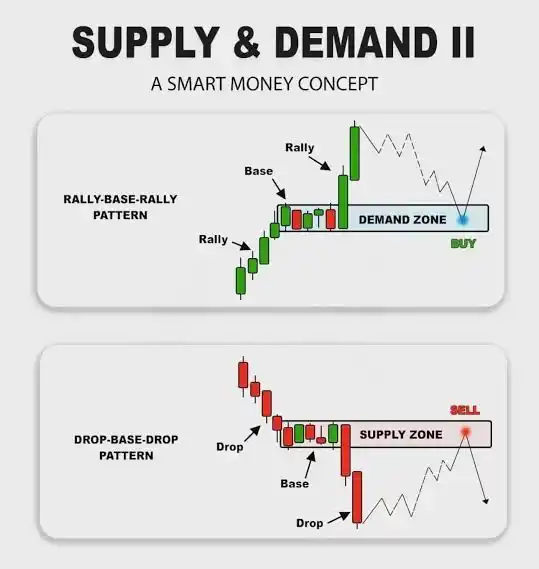Image from Stock Market India ๐: ๐จ๐ป๐ฑ๐ฒ๐ฟ๐๐๐ฎ๐ป๐ฑ๐ถ๐ป๐ด ๐ฑ๐ฒ๐บ๐ฎ๐ป๐ฑ, ๐๐๐ฝ๐ฝ๐น๐, ๐ฎ๐ป๐ฑ ๐๐ฟ๐ฎ๐ฑ...