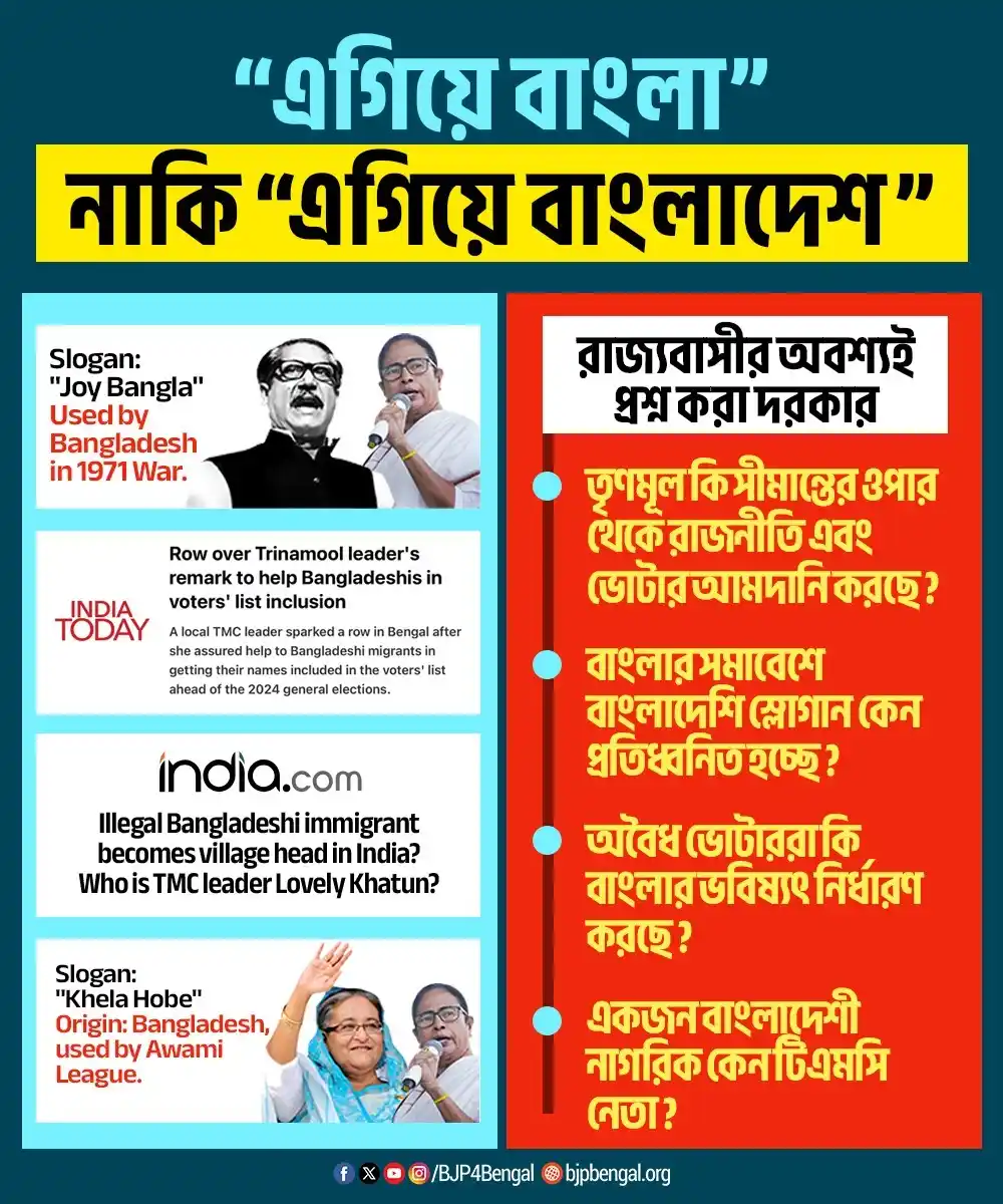 Image from BJP West Bengal: ভোটাররা বাংলাদেশি, নেতারা ও বাংলাদেশি, এমনকি স্লোগানও বাংলাদেশি। তাহলে...
