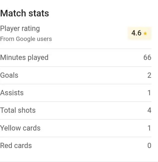 Football Action post