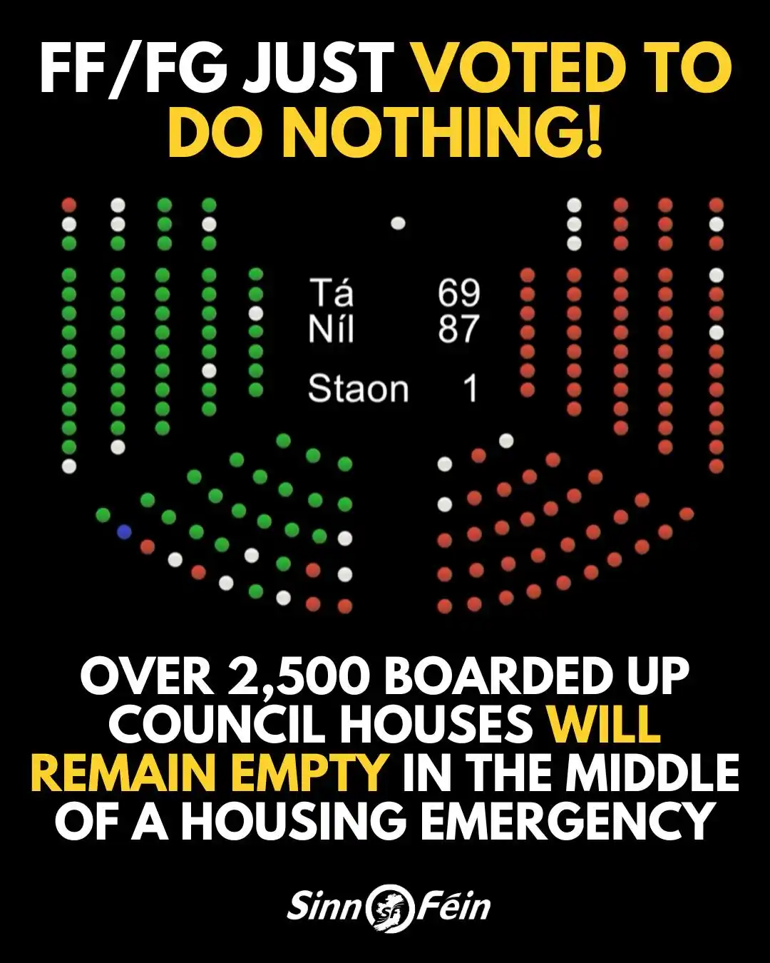 Image from Sinn Féin : FF/FG just voted to do nothing. Over 2,500 boarded up Council houses w...