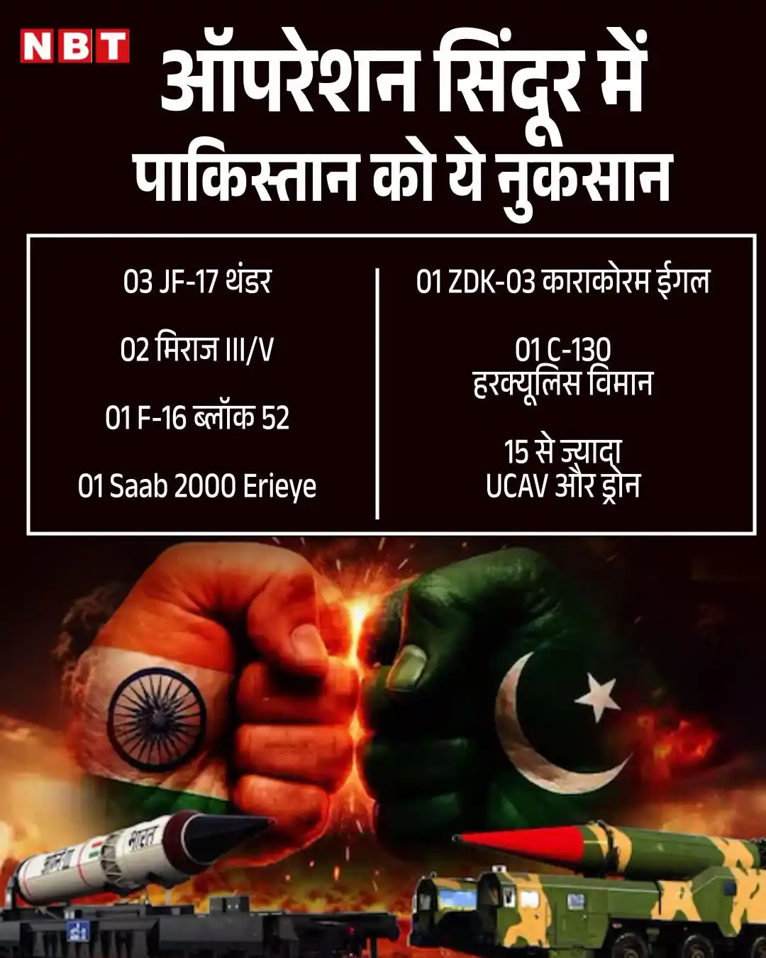 Image from Navbharat Times: IAF (भारतीय वायु सेना) ने 23 मिनट में चीन का एयर डिफेंस किया ध्वस्त, प...
