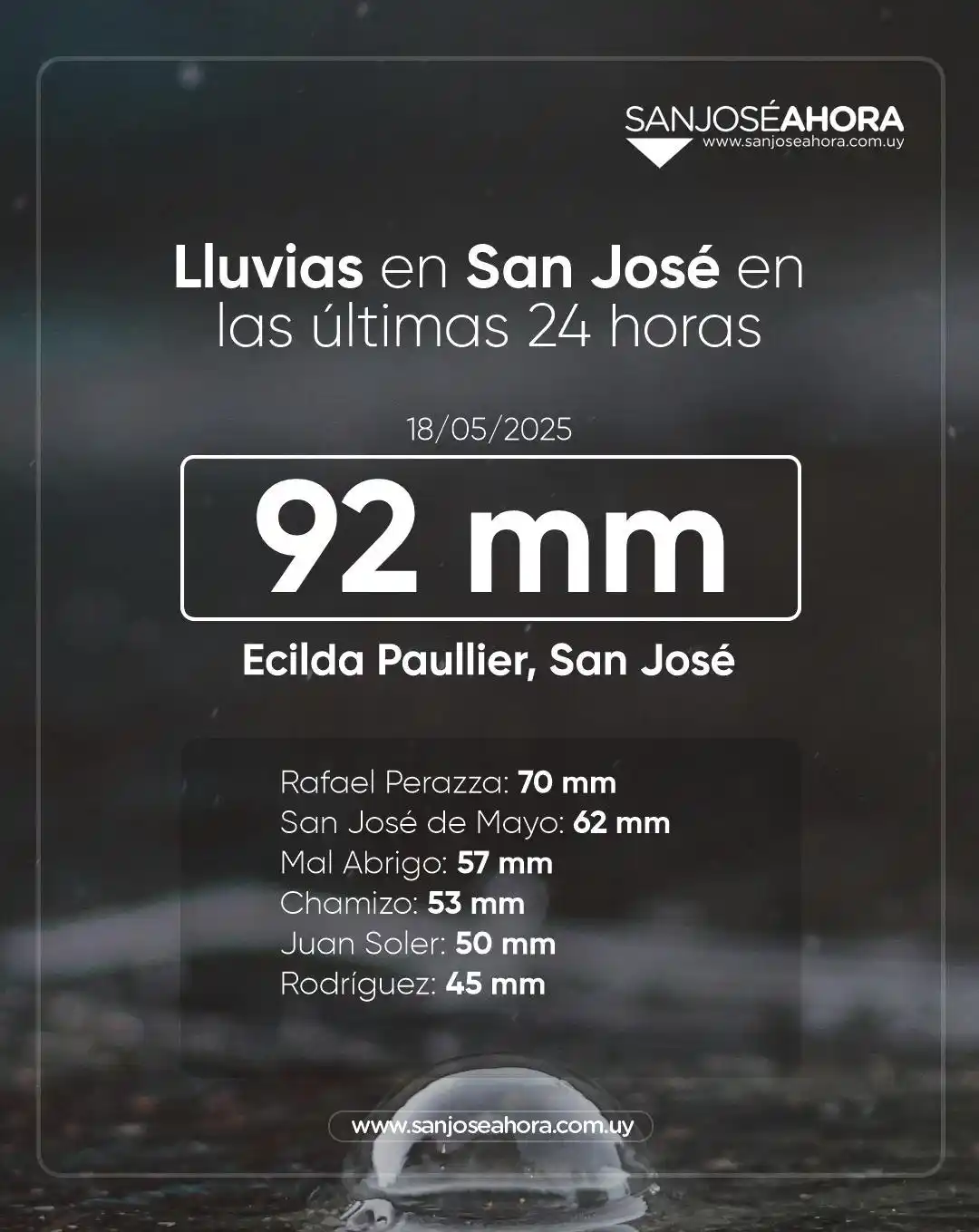 Image from San José Ahora : ⛈️ Lluvias en las últimas 24 horas en San José La Estación 550 de Me...