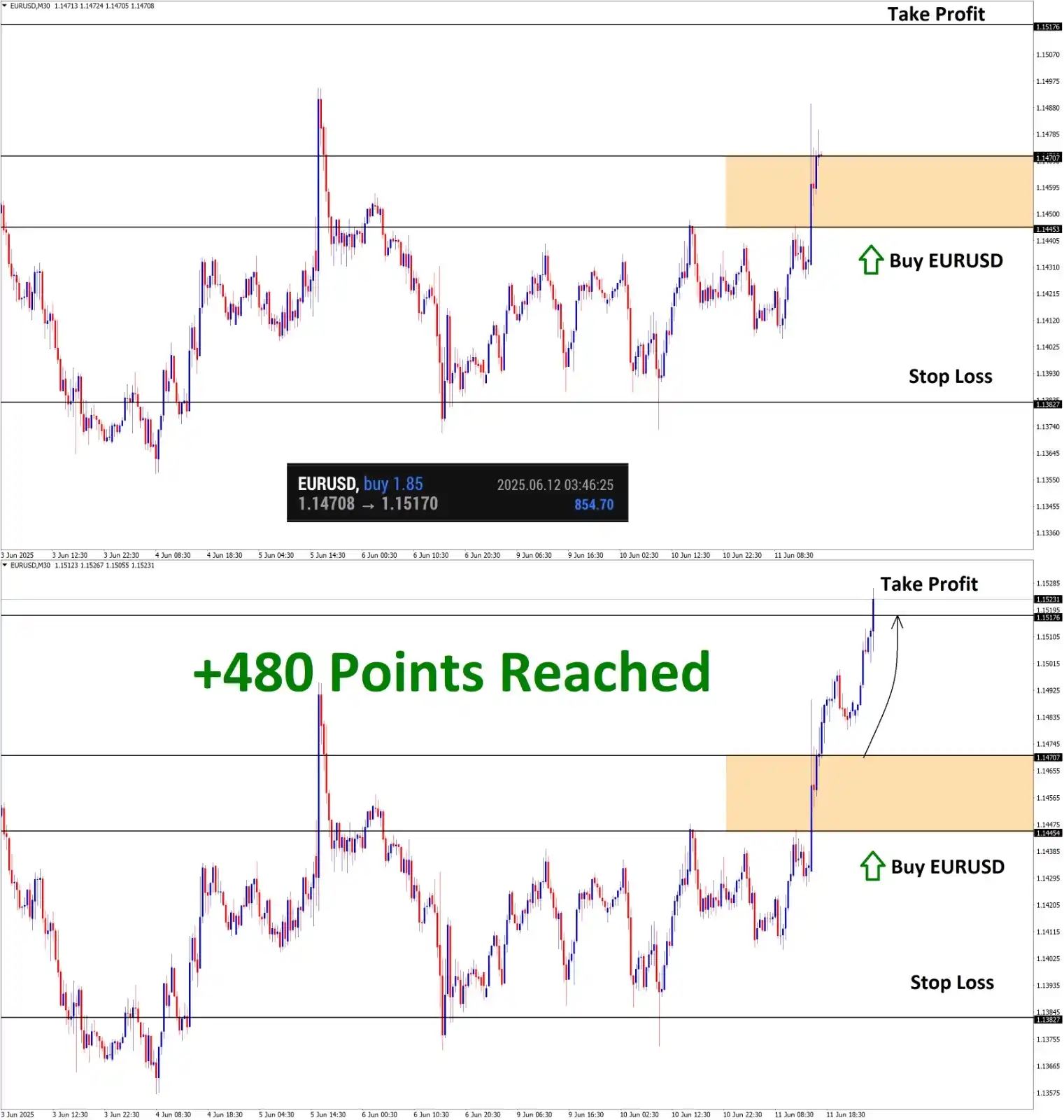 Image from ForexGDP: *+480 points* on EURUSD signal given on Jun'11 : https://whatsapp.com/...