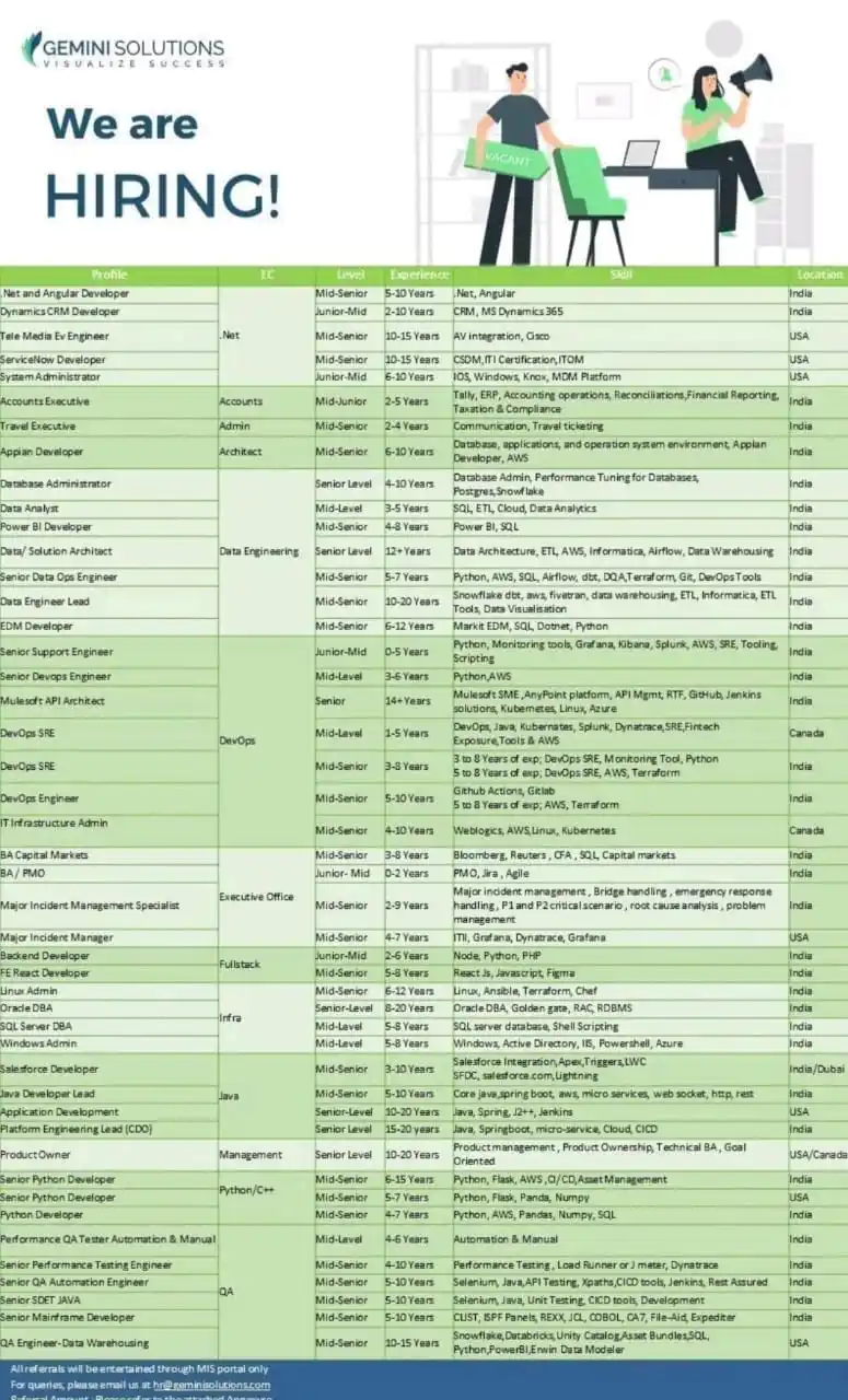 Image from IT Referral Jobs: Send your CV on hr@geminisolutions.com Also Check: NCS India Hiring...
