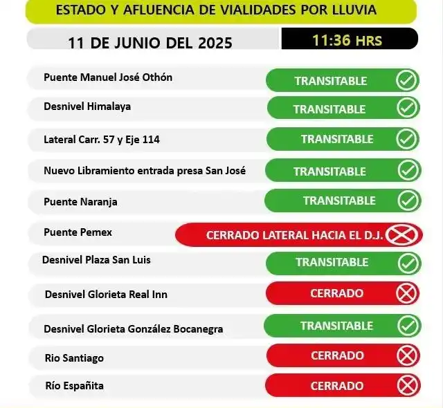 Image from QUADRATÍN SLP 🔸🔶 NOTICIAS 🔶🔸: 🚧🔔 ¡Tómelo en cuenta! Cierres viales en SLP 🚫🚗 Autoridades confir...